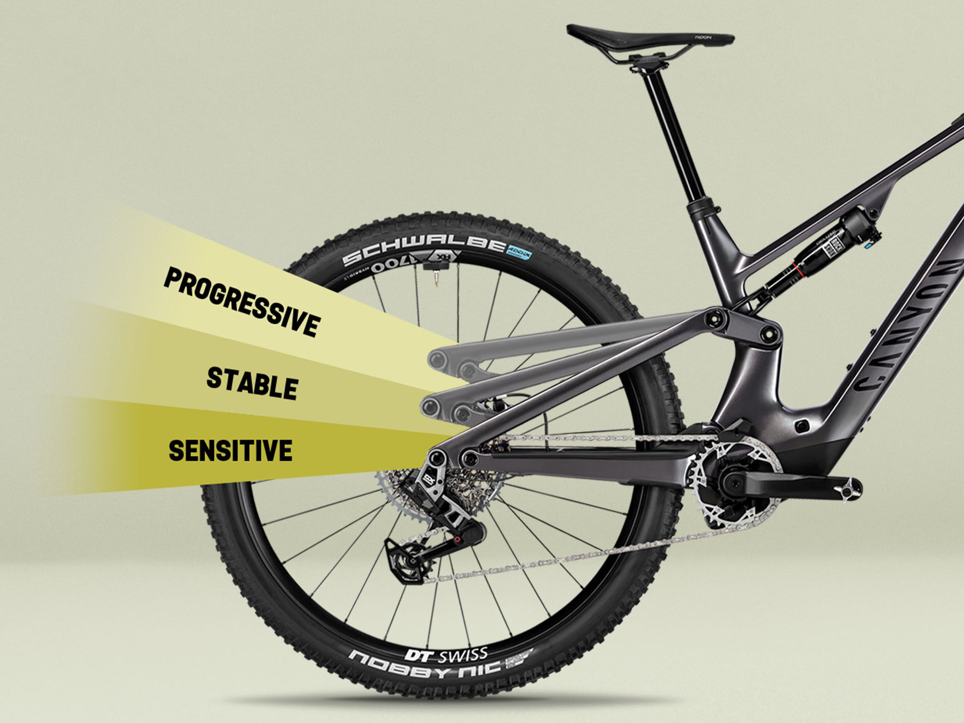 Full Suspension Electric Mountain Bike Neuron ON CANYON GB