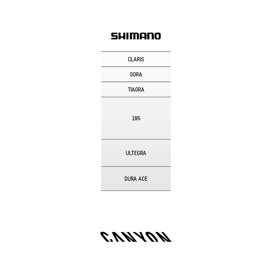 Comparaison des groupes Shimano.