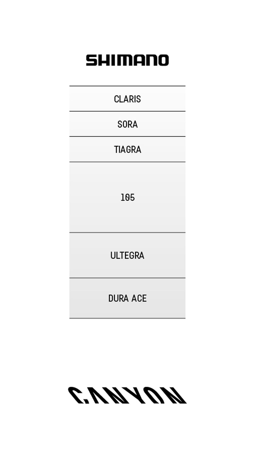 Comparaison des groupes Shimano.