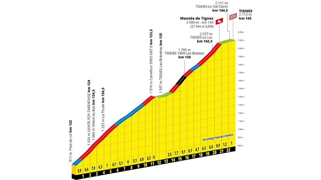 Montée de Tignes Montée de Tignes