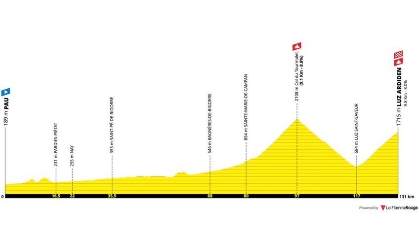 Stage 18: Pau - Luz Ardiden, 130 km