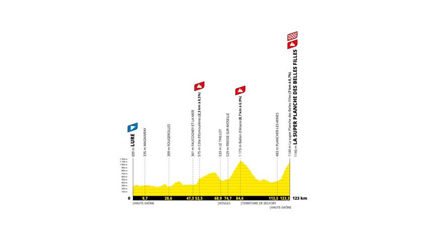 Tour de France Femmes avec Zwift Etappe 8. | © ASO