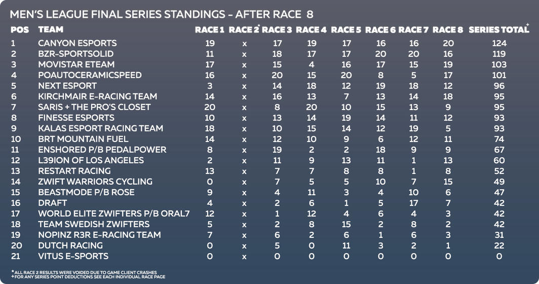 Canyon Esports Zwift Racing League