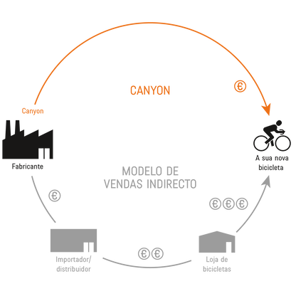 Direito ao consumidor