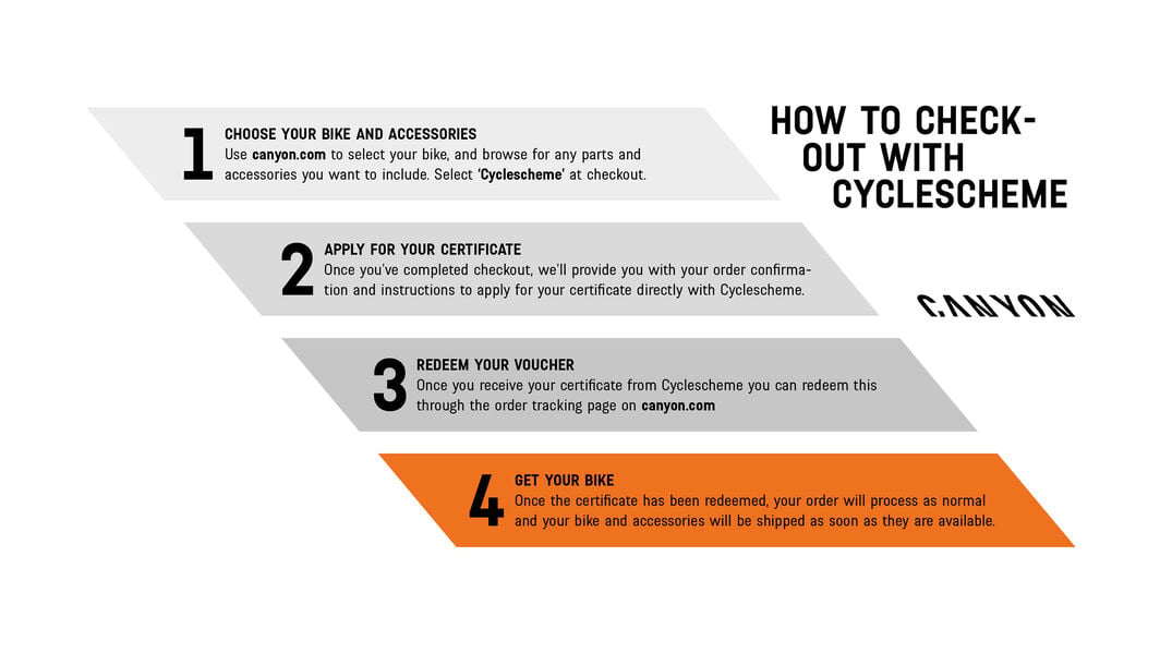 How to order through Cyclescheme