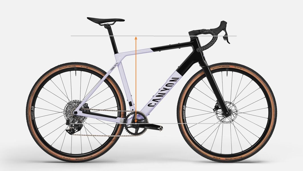 Gravel Bike Stack Height – Geometry for Rider Position and Comfort Side view of a Canyon gravel bike with the stack dimension highlighted, showing how frame height affects riding posture and comfort on long rides.