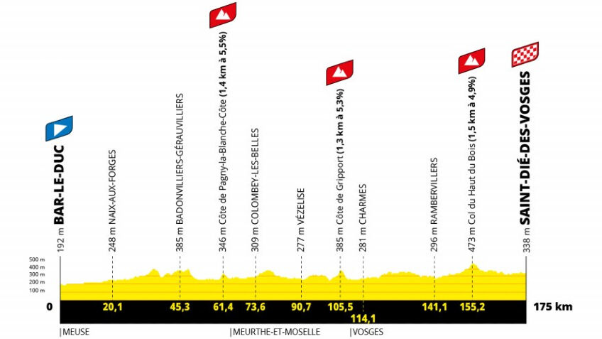 Tour de France Femmes avec Zwift Etapa 5. | © ASO