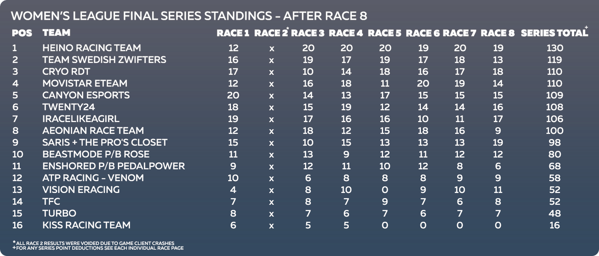 Canyon Esports Zwift Racing League