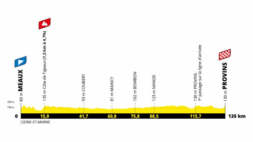 Etappe 2 der Tour de France Femmes avec Zwift. | © ASO