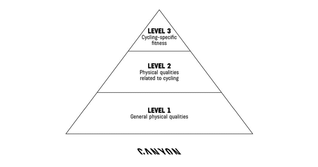 Un guide pour l’entraînement musculaire des cyclistes