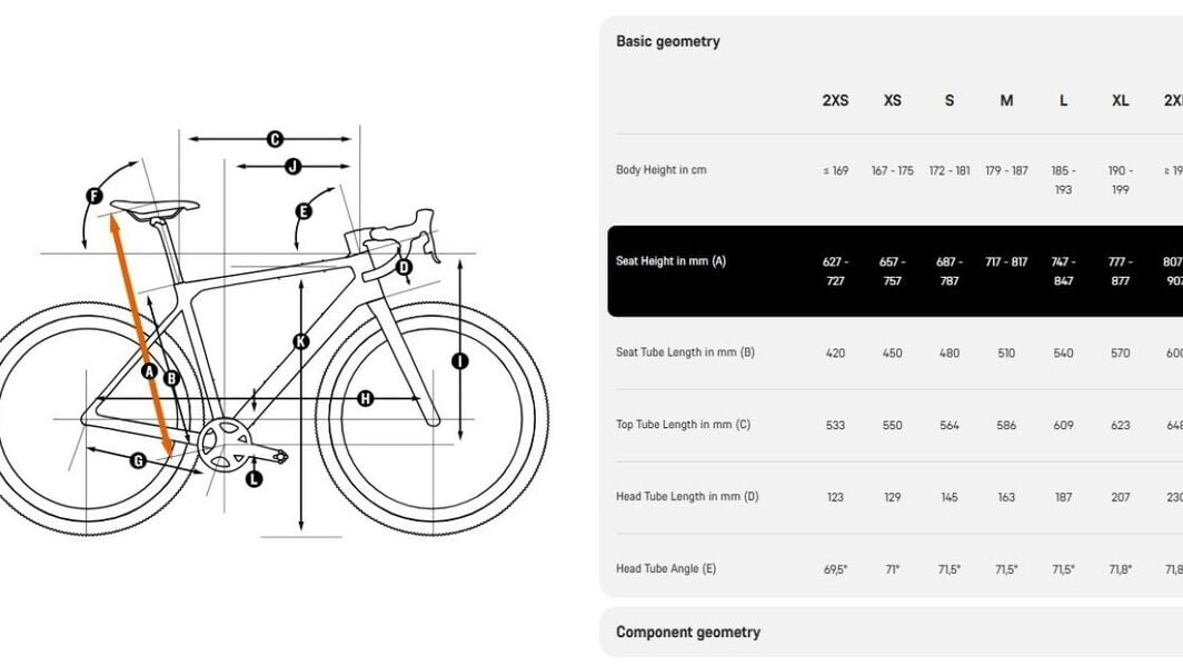 Canyon gravel bike sizing geometry chart Canyon gravel bike sizing geometry chart