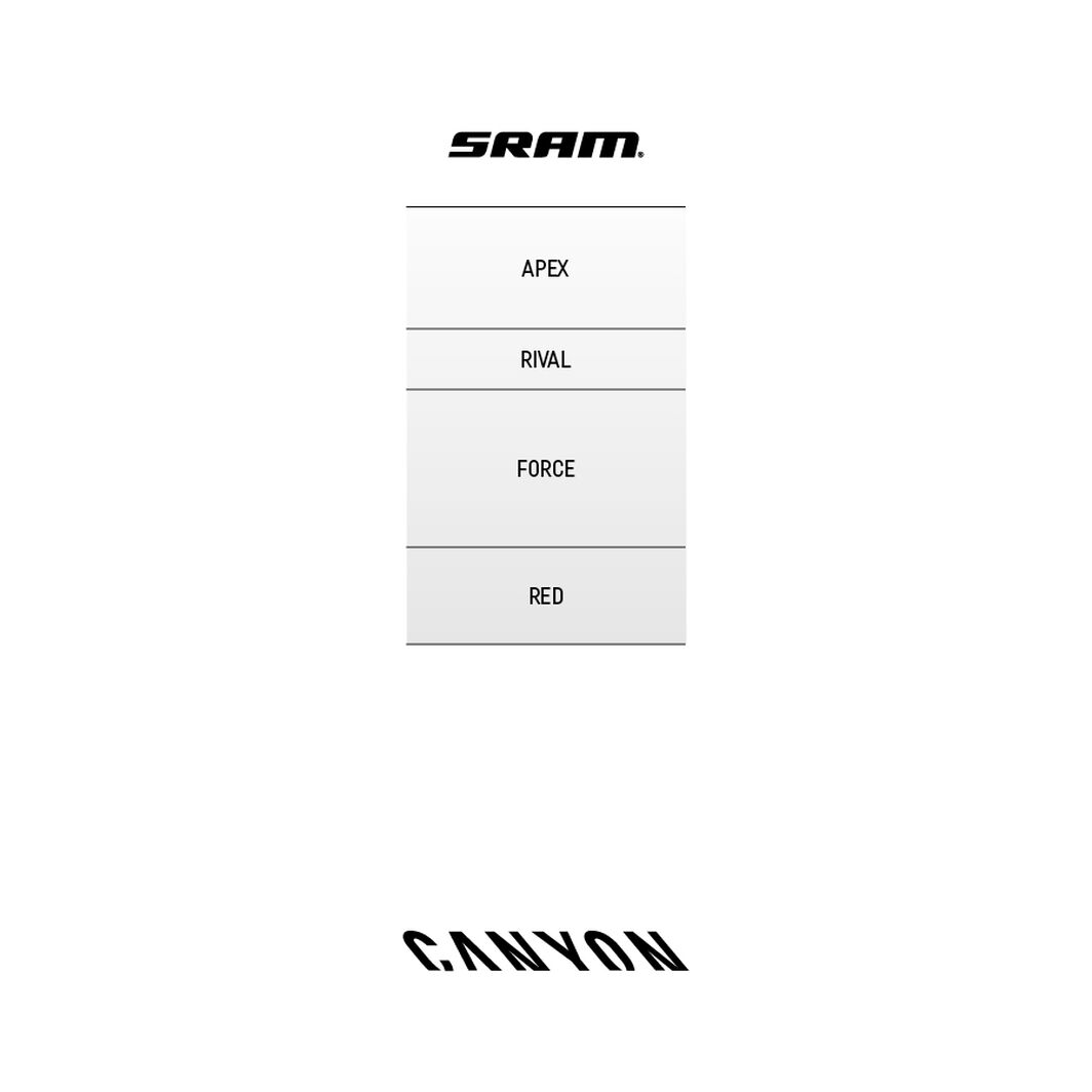 SRAM groupsets compared.