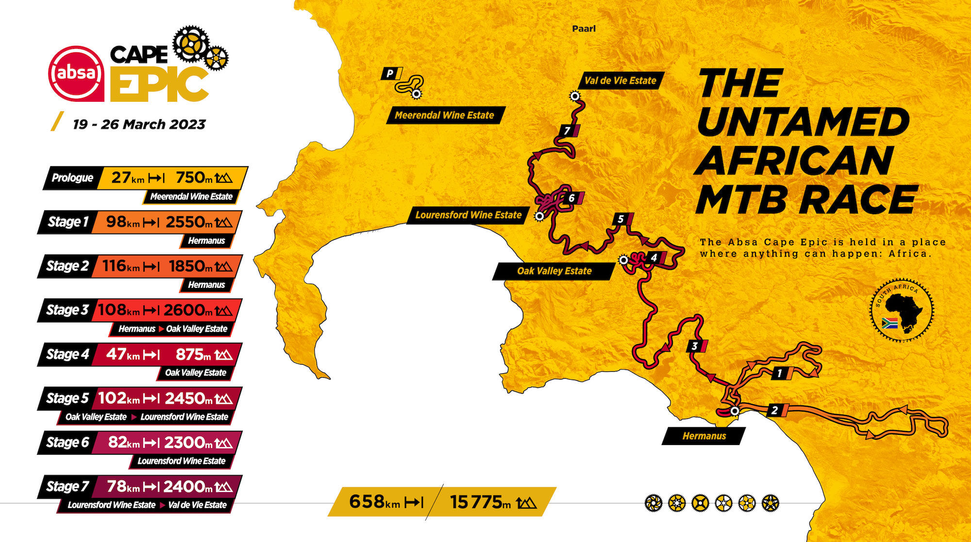 Absa Cape Epic 2023 history, route and how to watch CANYON US